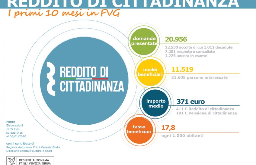 Infografica RdC