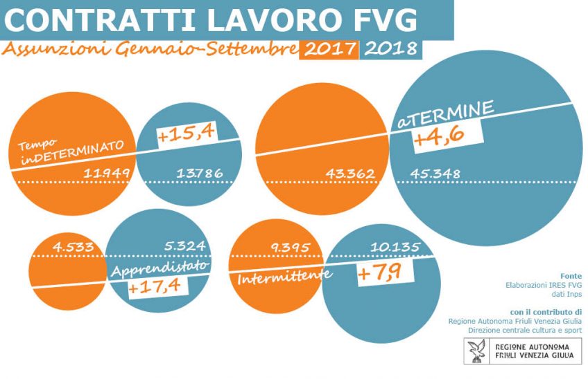 Infografica Contratti