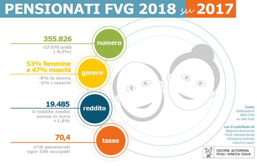 Infografica pensionati