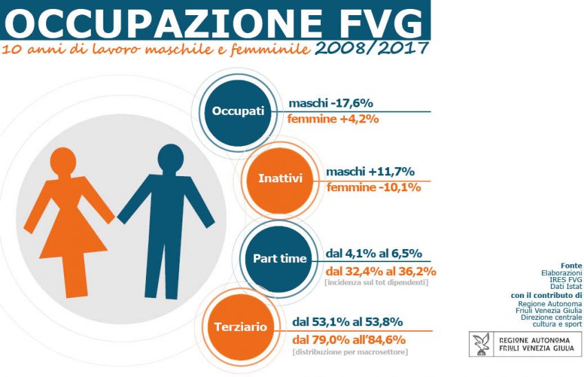 Infografica Occupazione