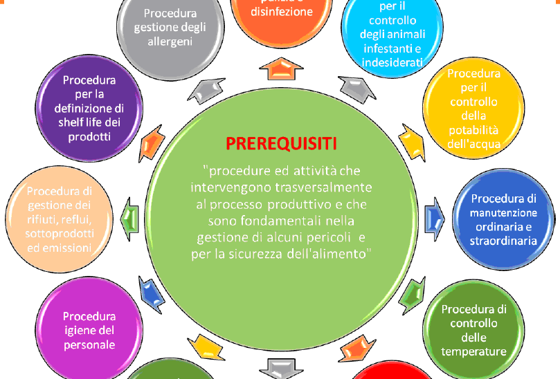 manuale-haccp