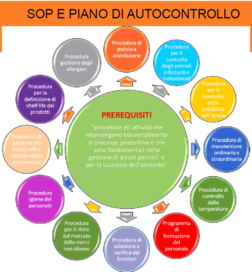 manuale-haccp